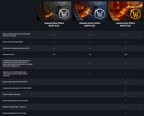 Руководитель WoW &mdash; о раннем доступе к новому дополнению, который разозлил сообщество